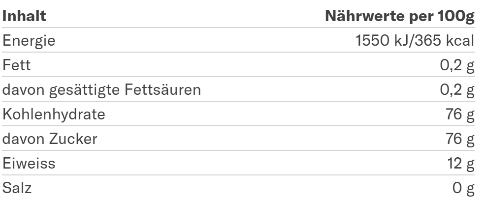Blackcurrant Nährwerte