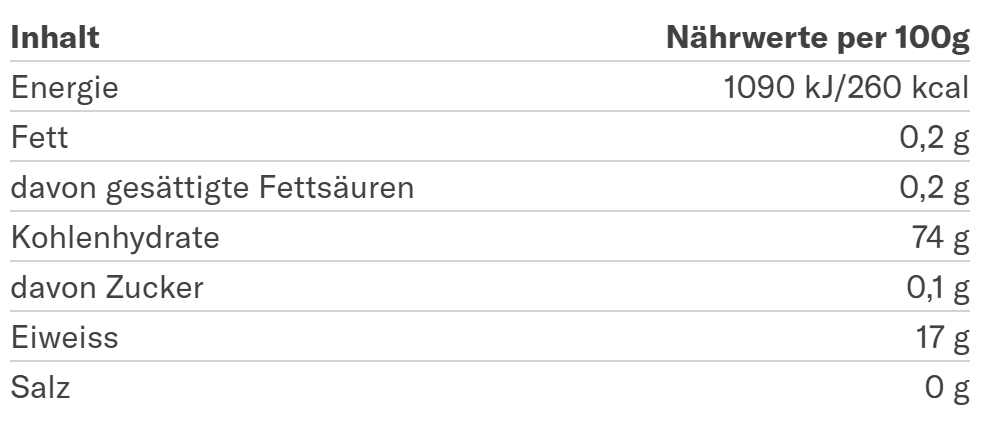 Blackcurrant Nährwerte